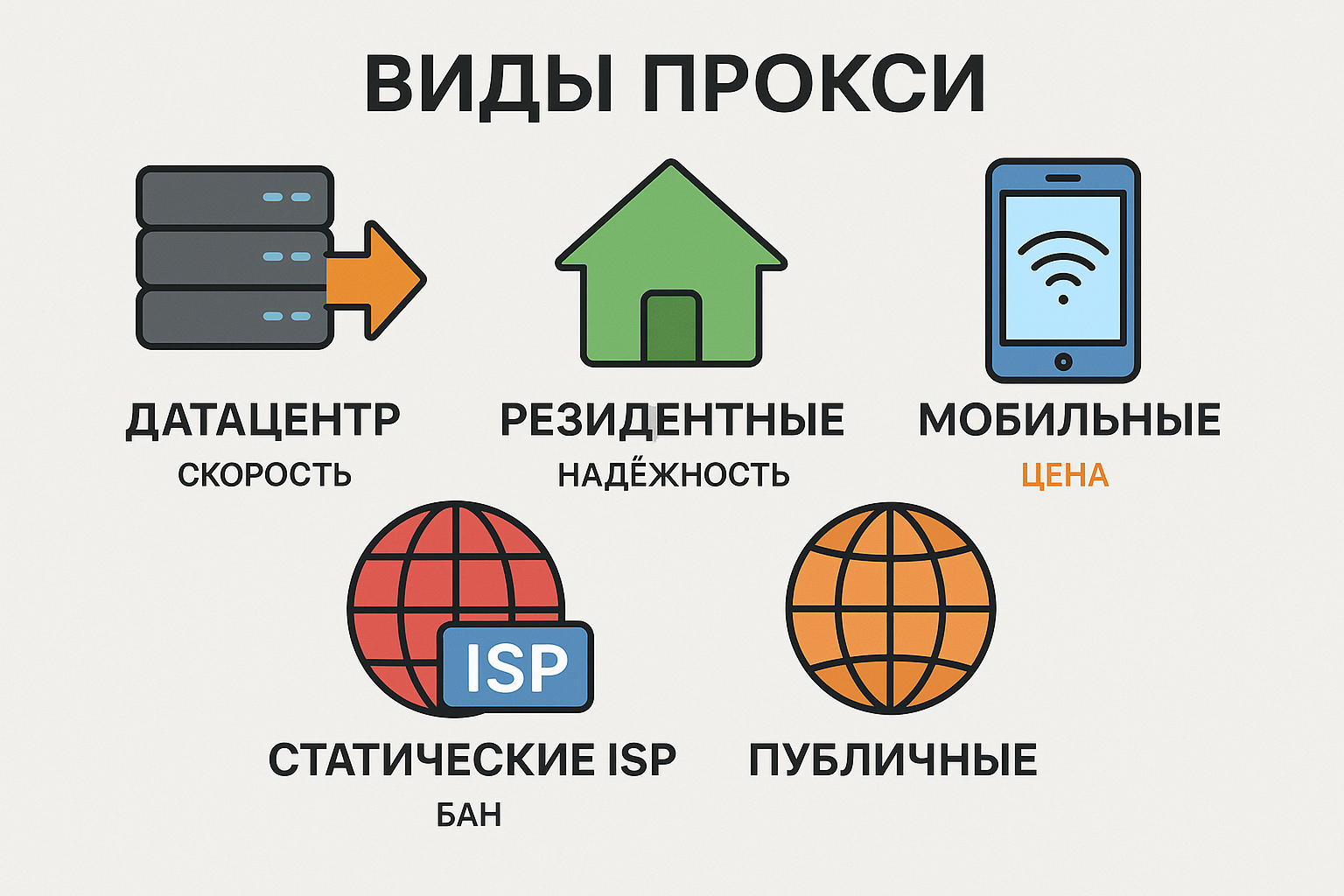 Виды прокси