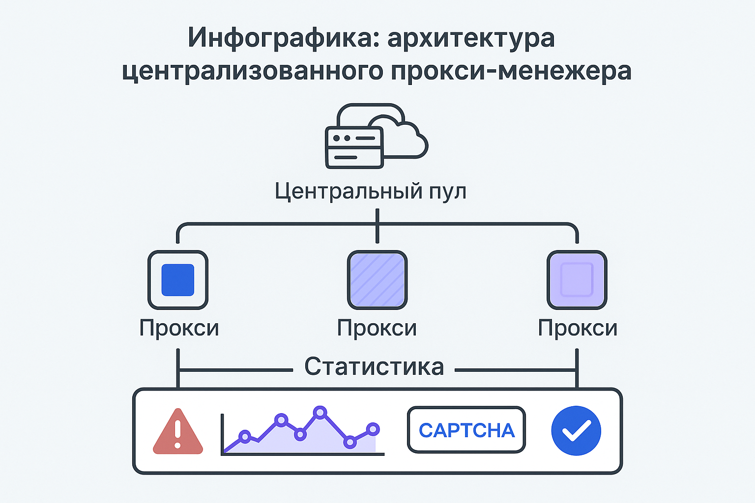 Инфографика инфраструктуры