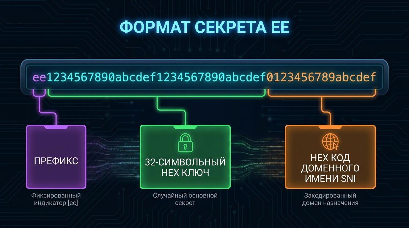 Формат Пакета
